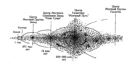Спираль на спирали